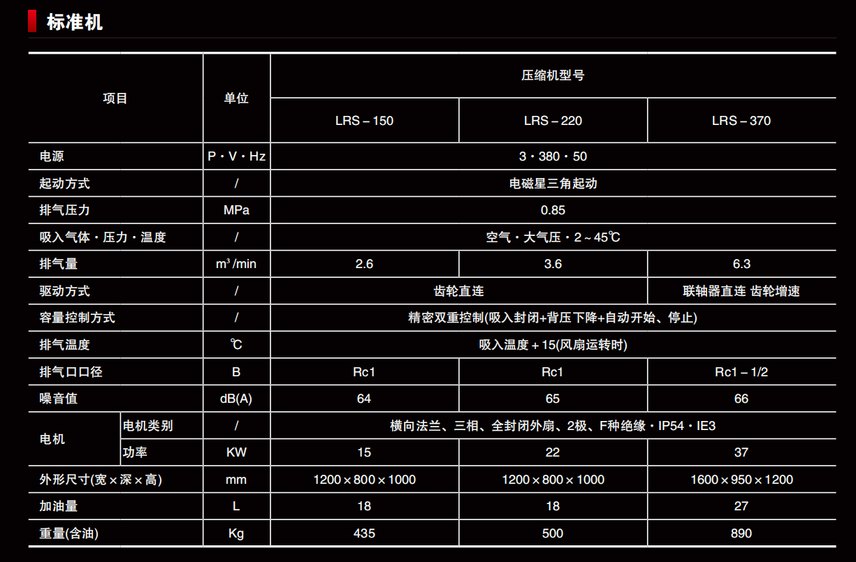 LRS·LRSV系列 出力  15~37kW 详情1.png