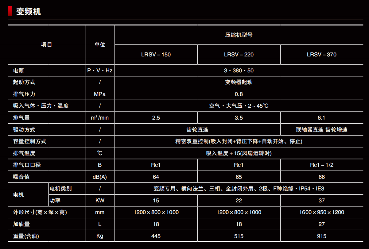 LRS·LRSV系列 出力  15~37kW 详情2.png