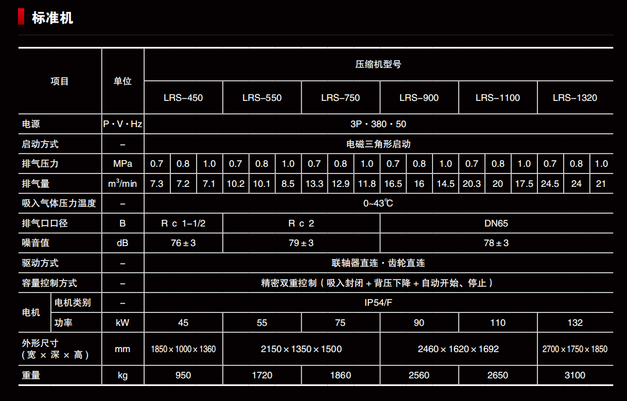 LRS·LRSV系列 出力  45~132kW 详情1.png