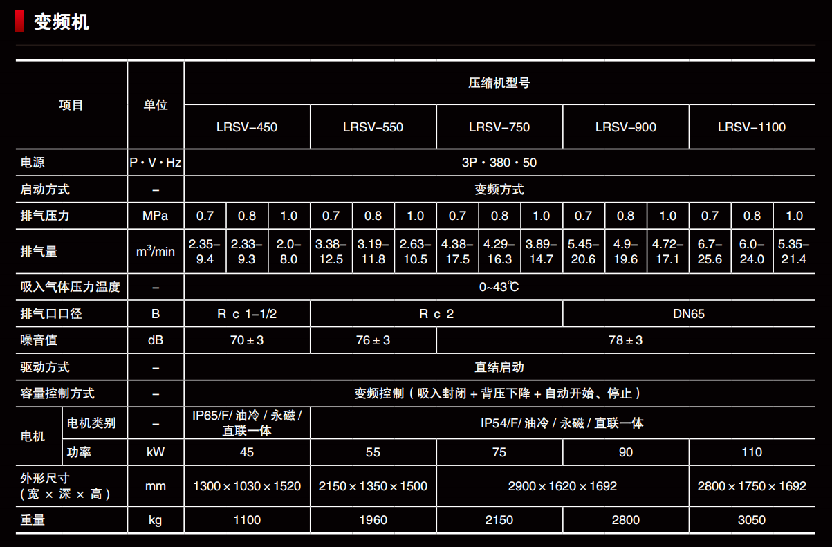 LRS·LRSV系列 出力  45~132kW 详情2.png