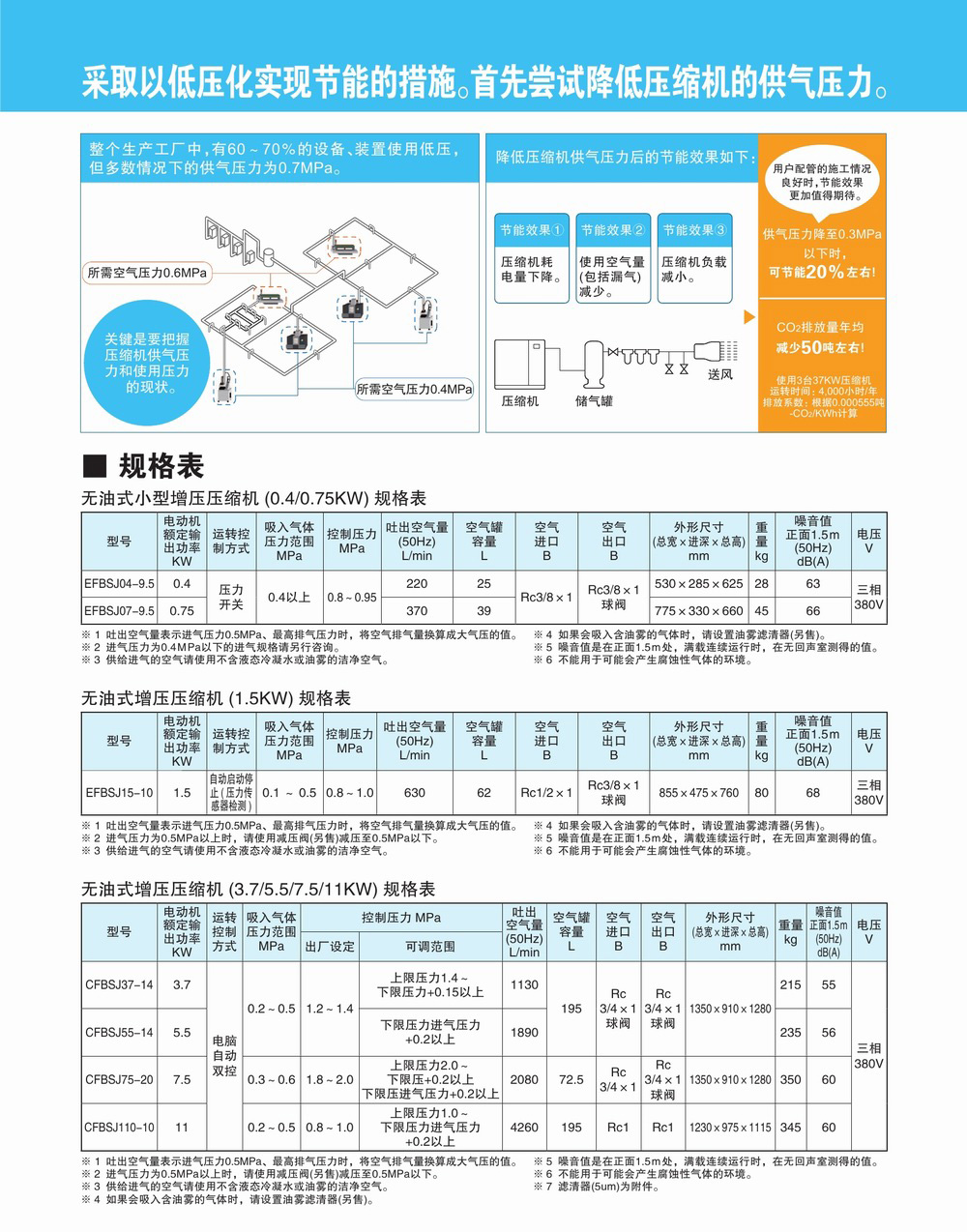 无油式增压压缩机 (2).jpg